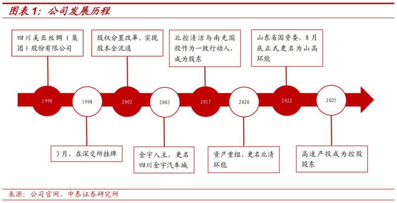 如何解释公司发展历程