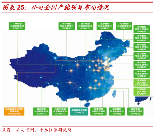 我想了解一下公司全国产能项目布局情况
