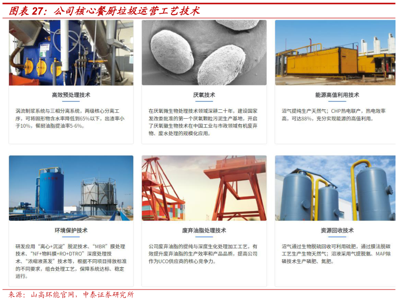 如何看待公司核心餐厨垃圾运营工艺技术