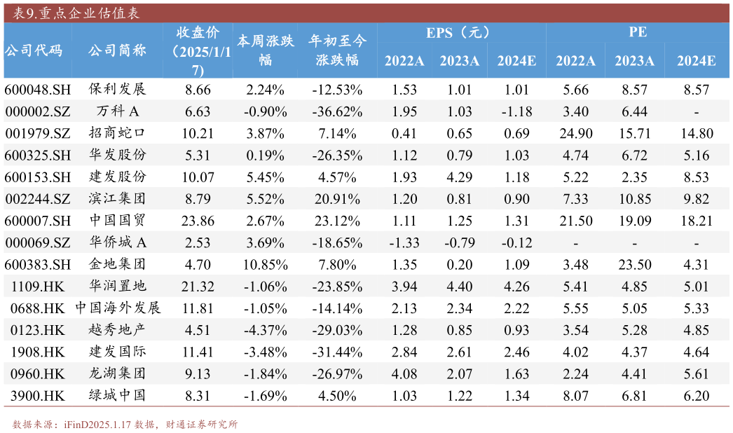 谁知道.重点企业估值表?