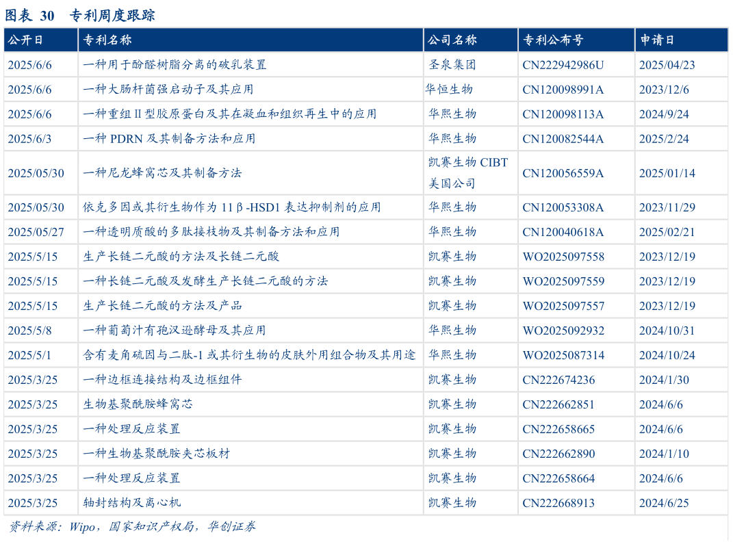 怎样理解专利周度跟踪?
