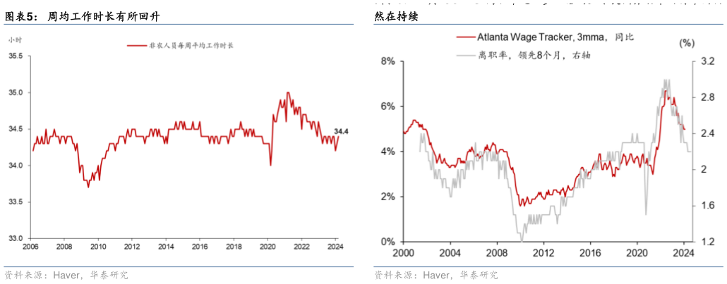 你知道周均工作时长有所回升?