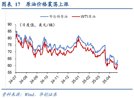 各位网友请教一下原油价格震荡上涨