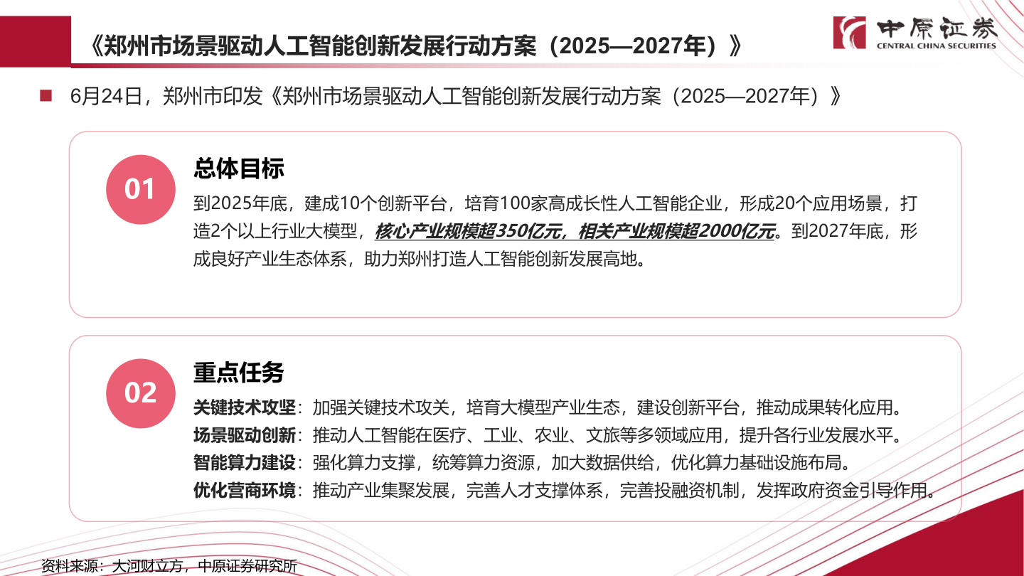 各位网友请教一下《郑州市场景驱动人工智能创新发展行动方案（2025—2027年）》?