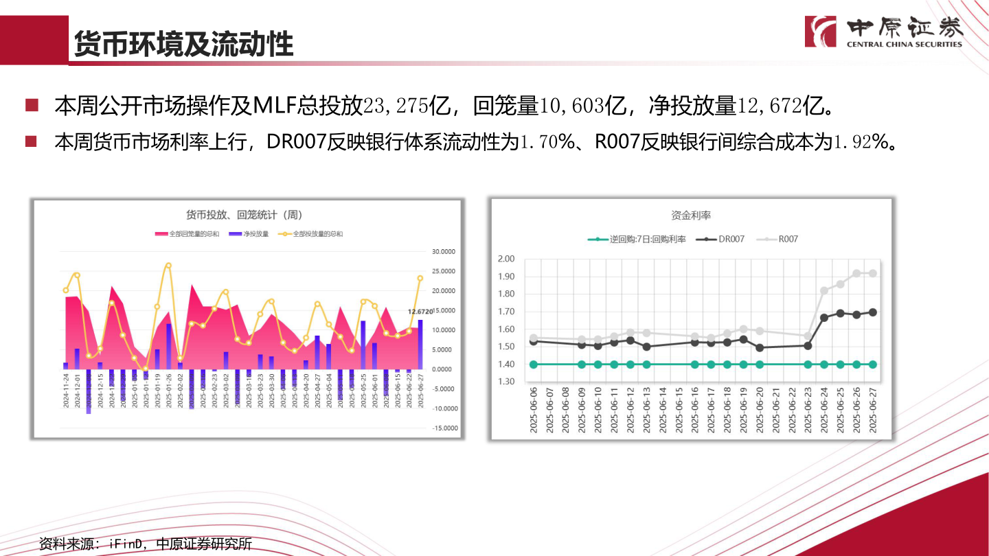 想问下各位网友货币环境及流动性?