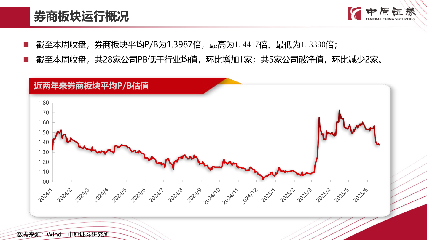 如何了解券商板块运行概况?