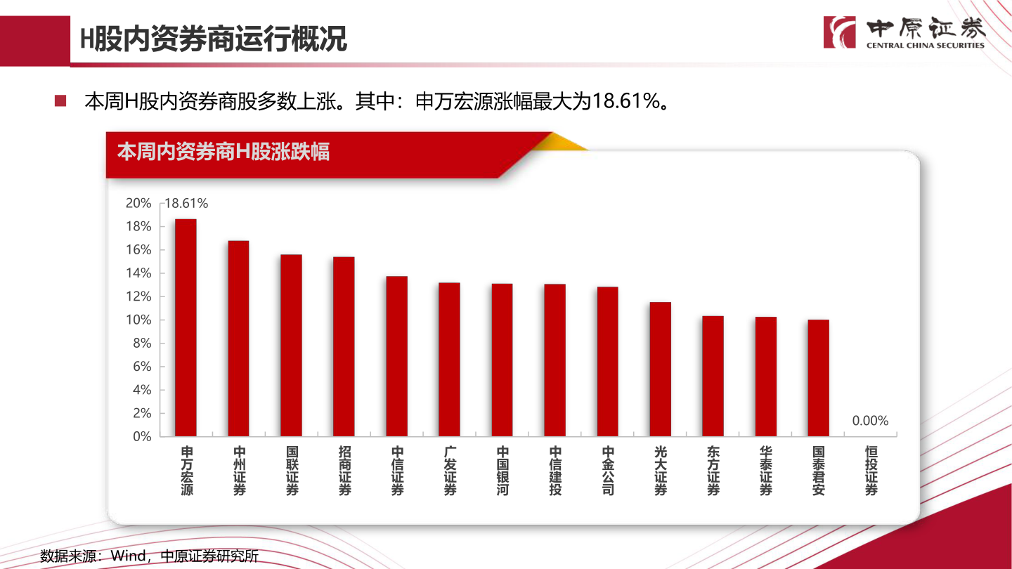 一起讨论下H股内资券商运行概况?