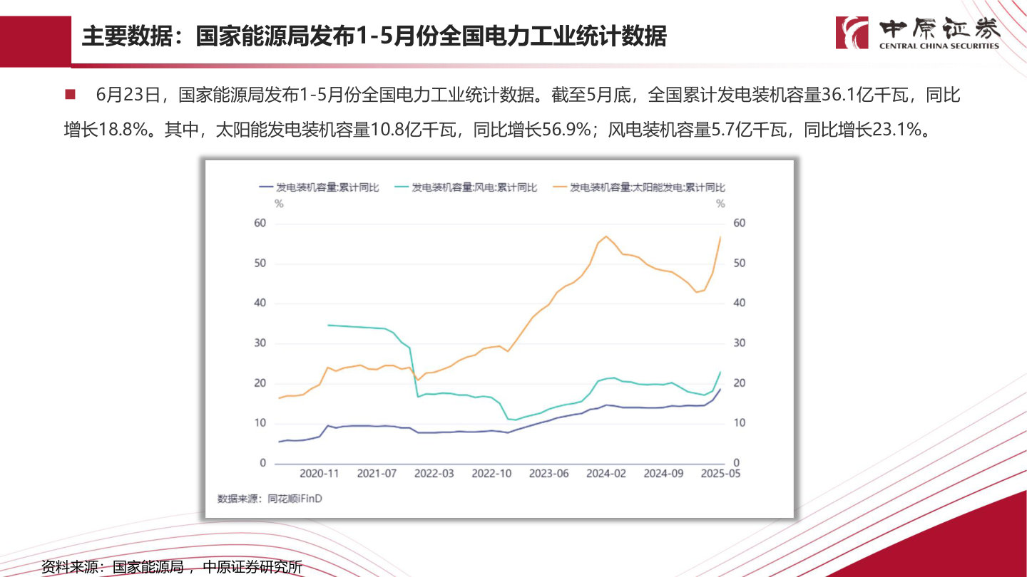 我想了解一下主要数据：国家能源局发布1-5月份全国电力工业统计数据?