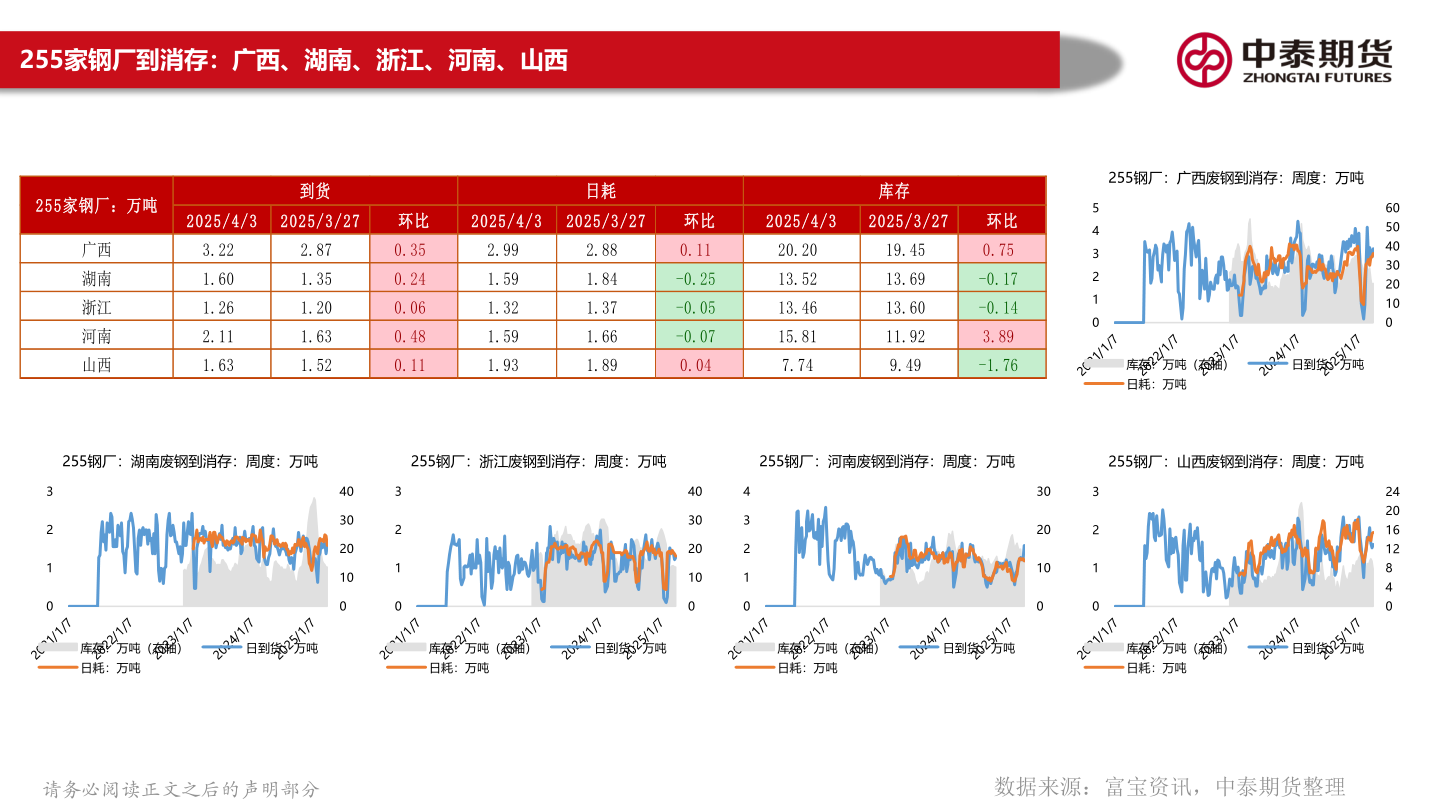 谁知道255家钢厂到消存：广西、湖南、浙江、河南、山西?