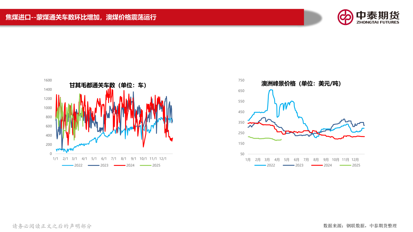 如何解释焦煤进口--蒙煤通关车数环比增加，澳煤价格震荡运行?