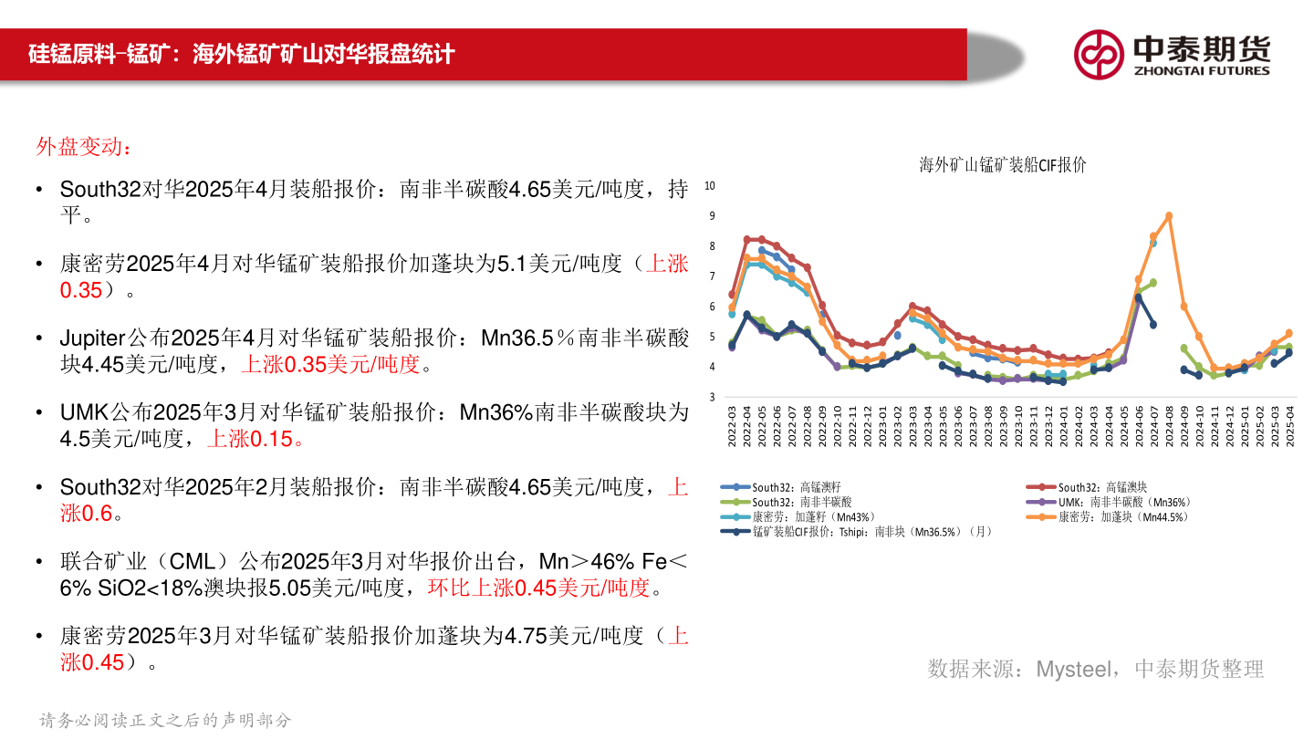 想关注一下硅锰原料-锰矿：海外锰矿矿山对华报盘统计?