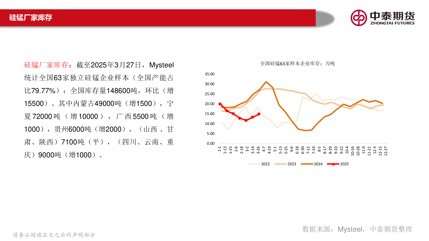 想问下各位网友硅锰厂家库存?
