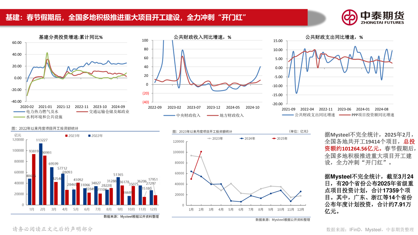 想问下各位网友基建：春节假期后，全国多地积极推进重大项目开工建设，全力冲刺“开门红”?