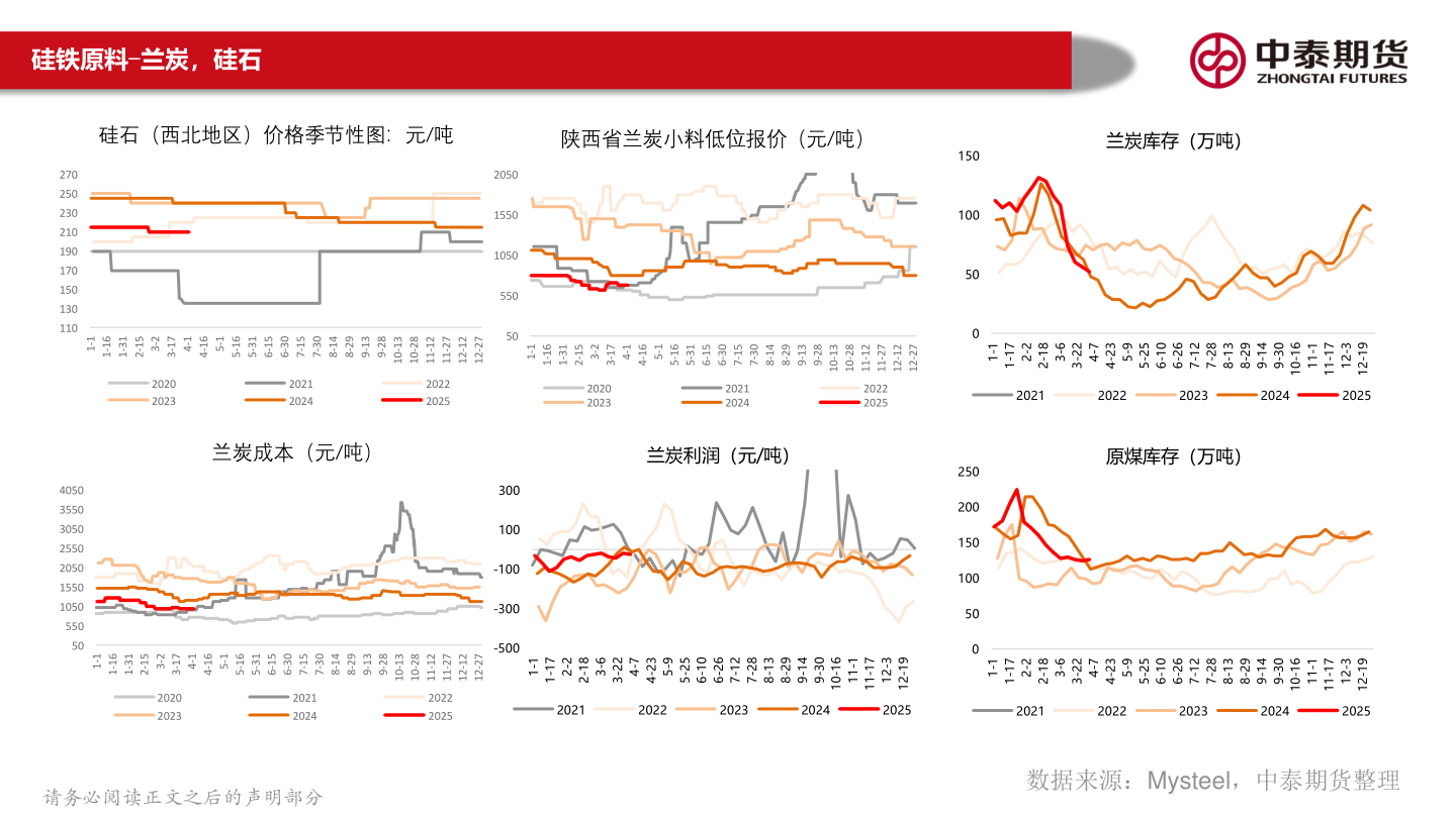 如何了解硅铁原料-兰炭，硅石
