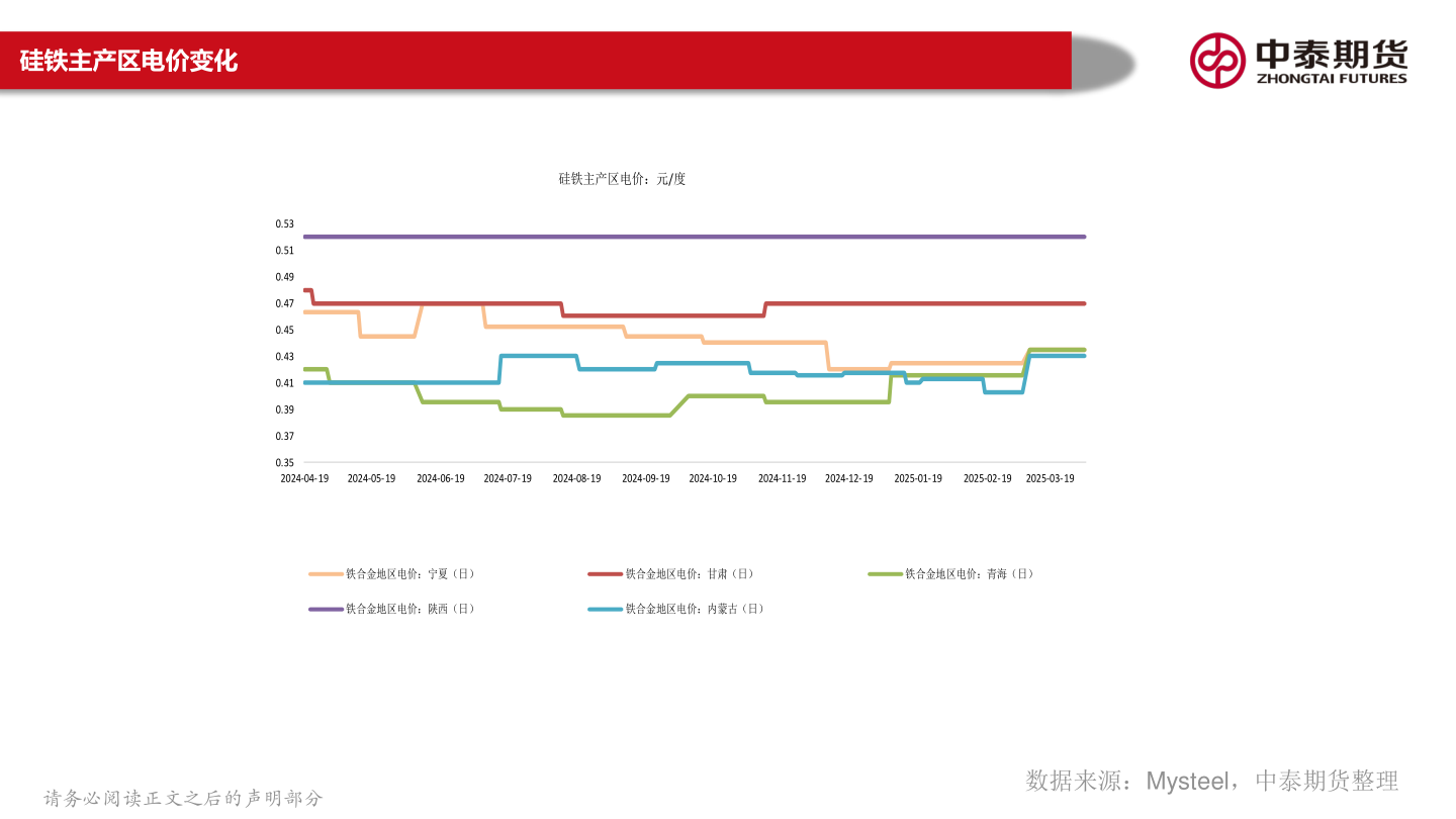如何了解硅铁主产区电价变化