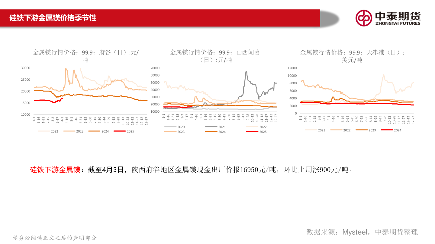我想了解一下硅铁下游金属镁价格季节性
