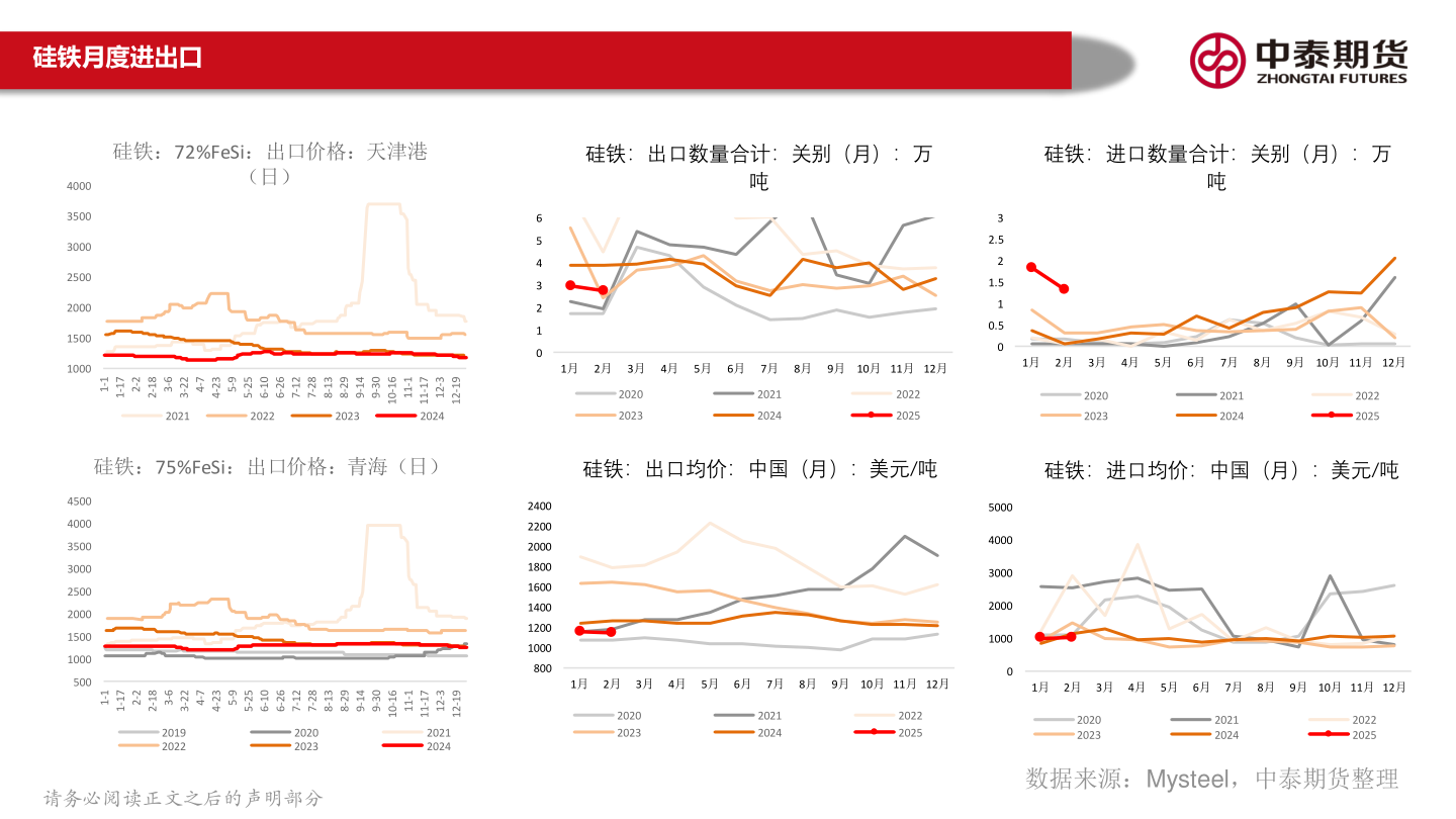 咨询大家硅铁月度进出口