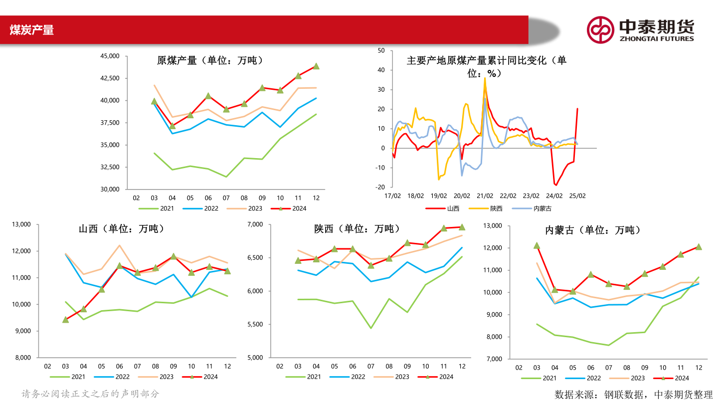 如何看待煤炭产量