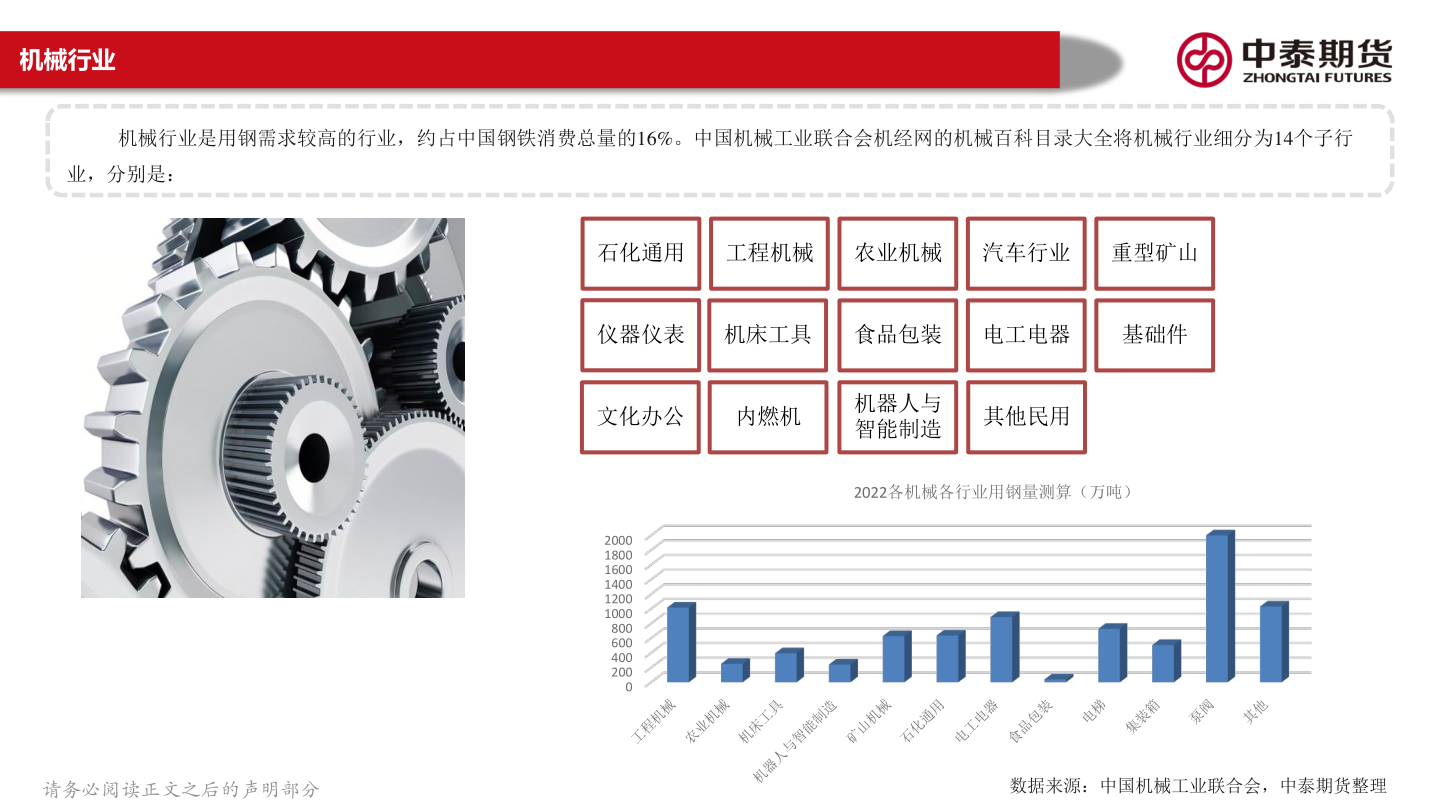 请问一下机械行业?