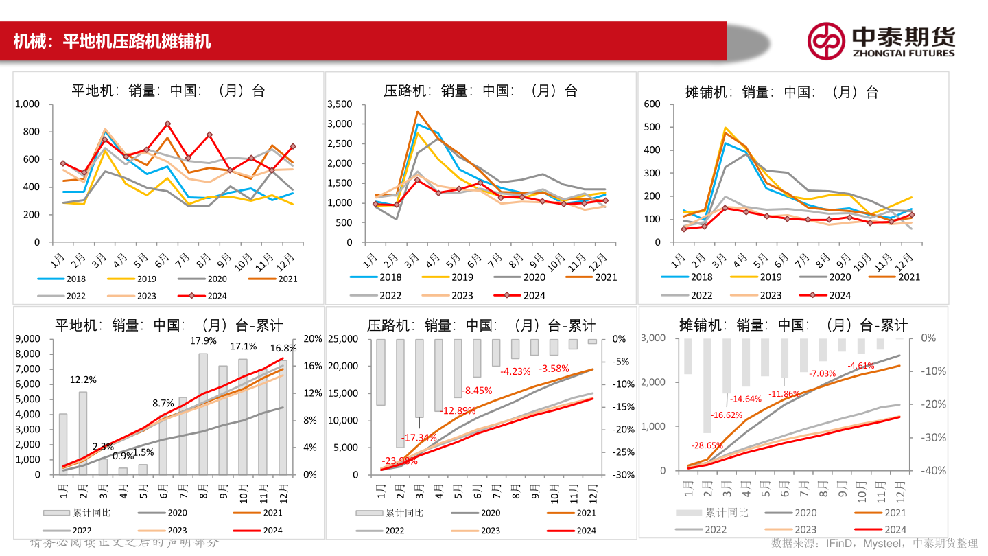 各位网友请教一下机械：平地机压路机摊铺机?