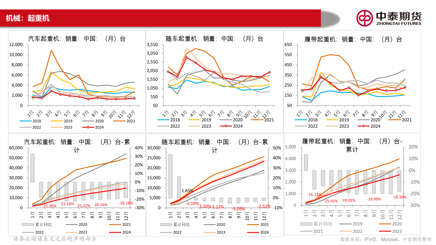 如何看待机械：起重机?