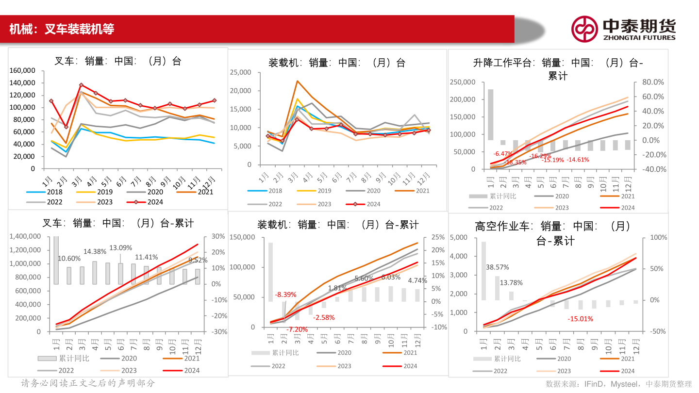 谁知道机械：叉车装载机等?