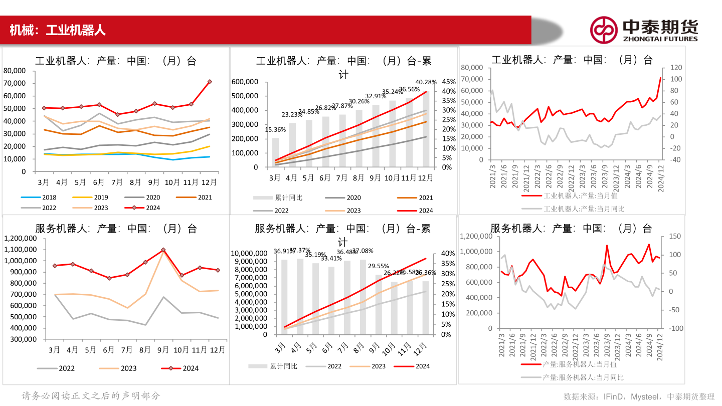 你知道机械：工业机器人?
