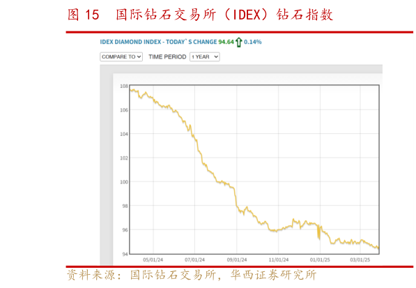 如何解释国际钻石交易所（IDEX）钻石指数