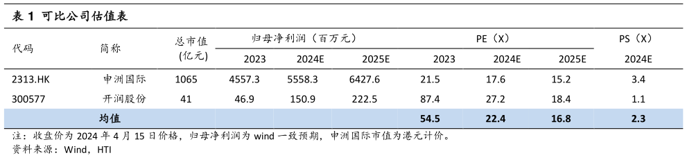 咨询大家可比公司估值表