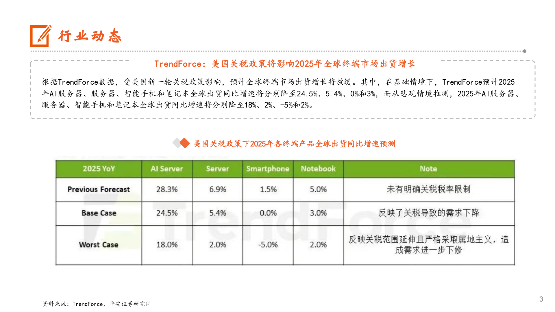 怎样理解行业动态?