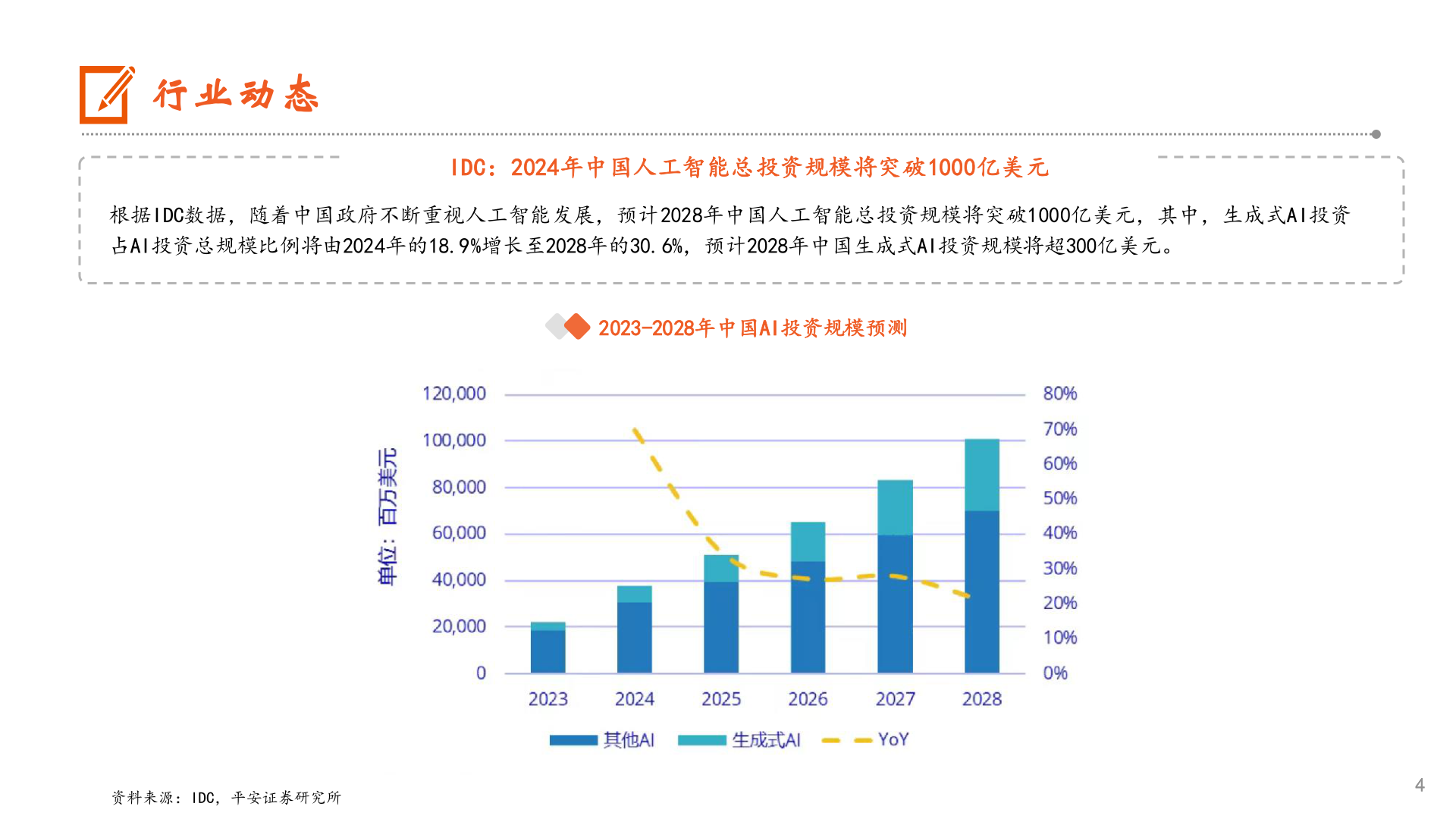 咨询大家行业动态?