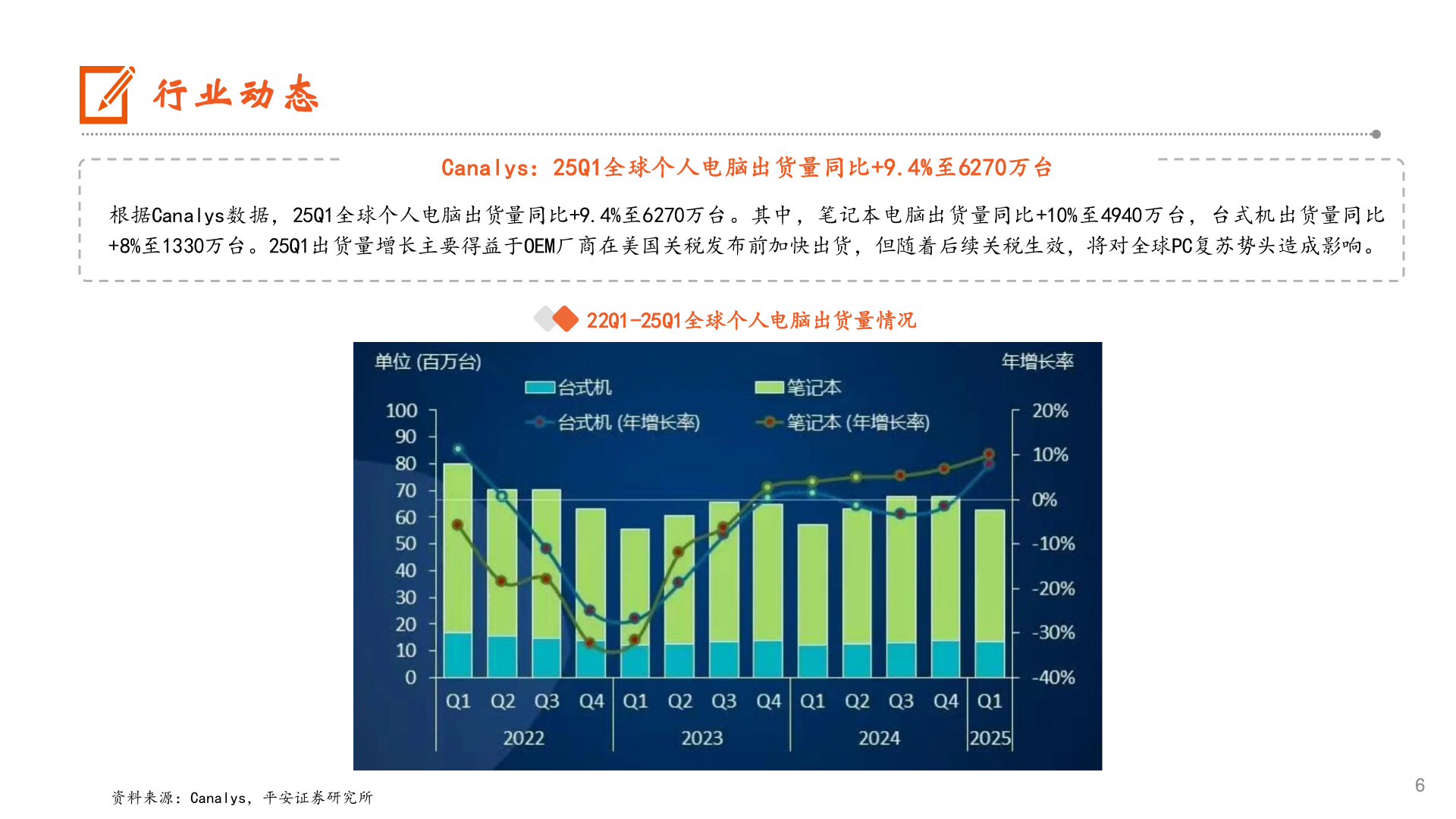 如何解释行业动态?