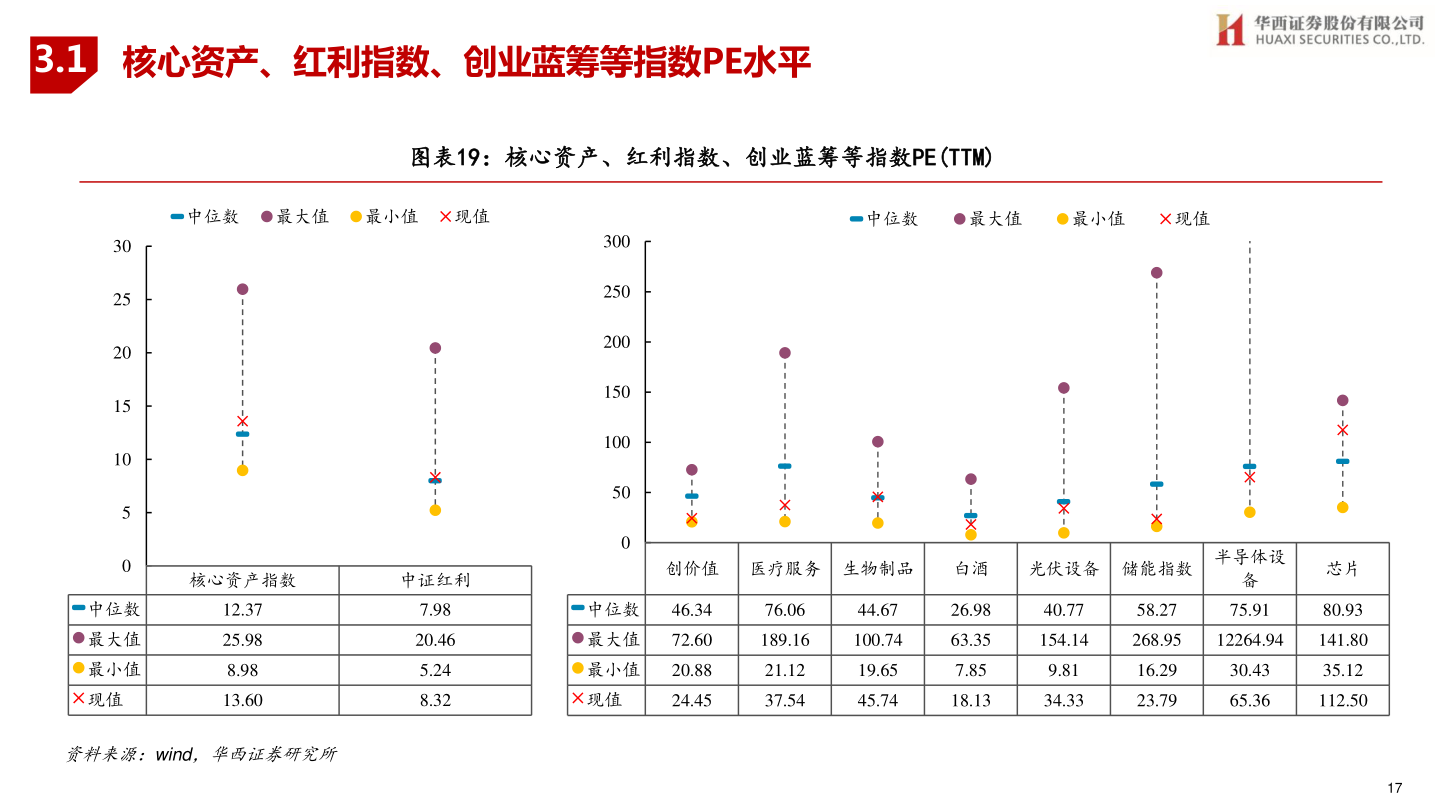 谁能回答3.1