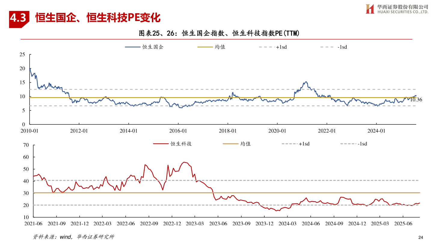 咨询下各位4.3