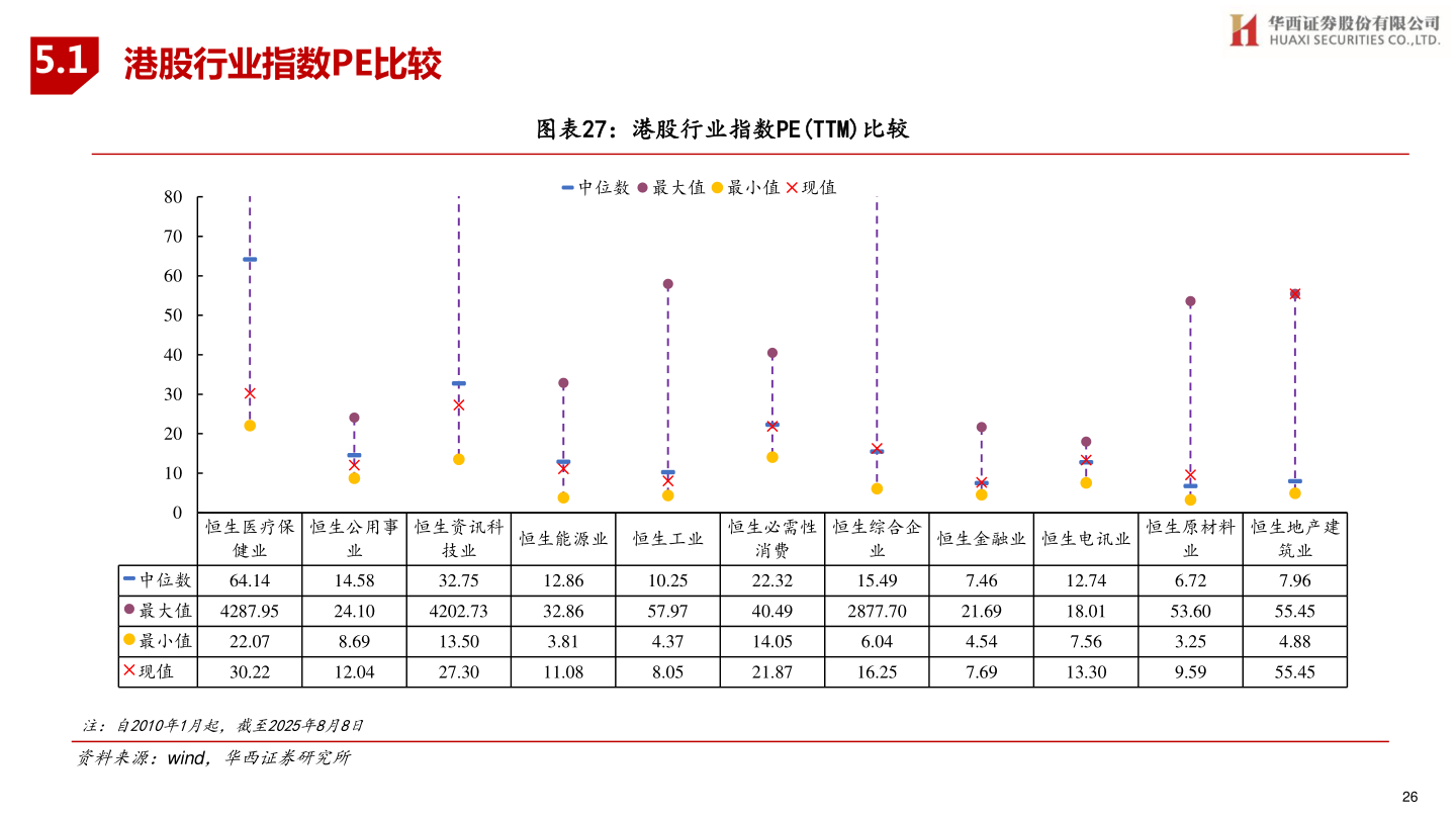 一起讨论下5.1