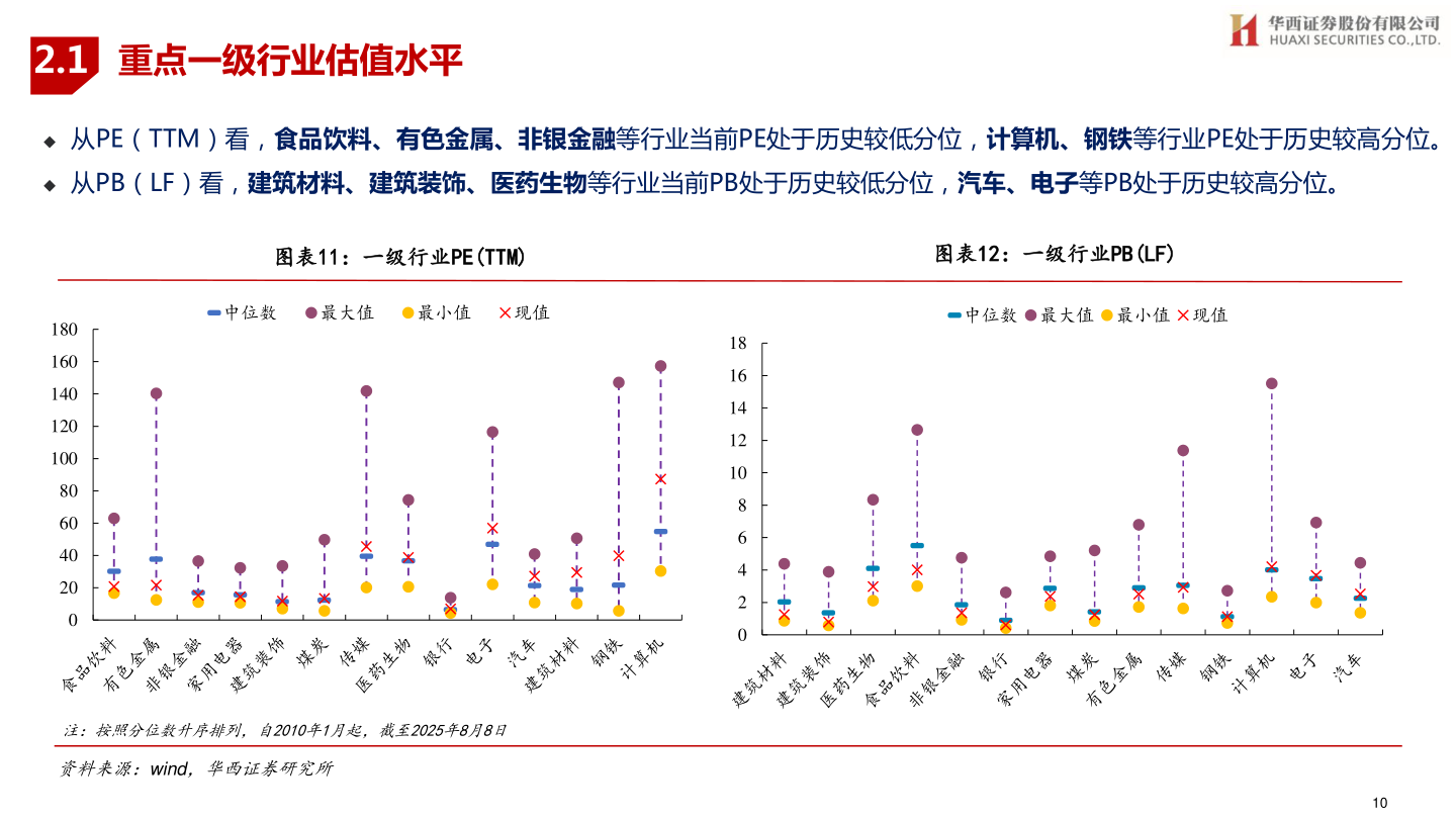 想问下各位网友2.1