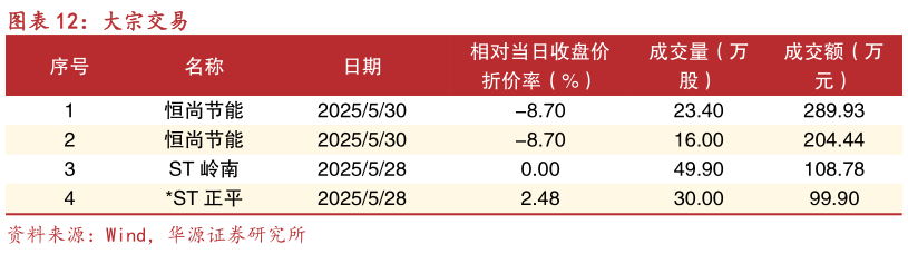 如何解释大宗交易