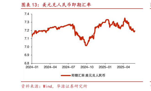咨询大家美元兑人民币即期汇率