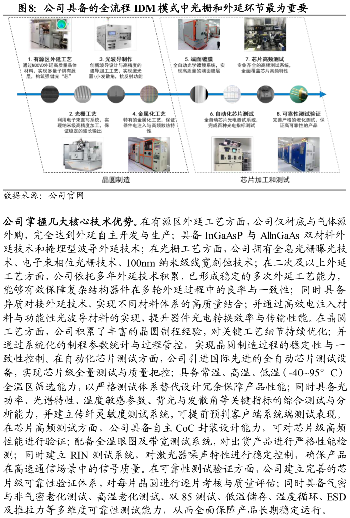 咨询大家公司具备的全流程 IDM 模式中光栅和外延环节最为重要