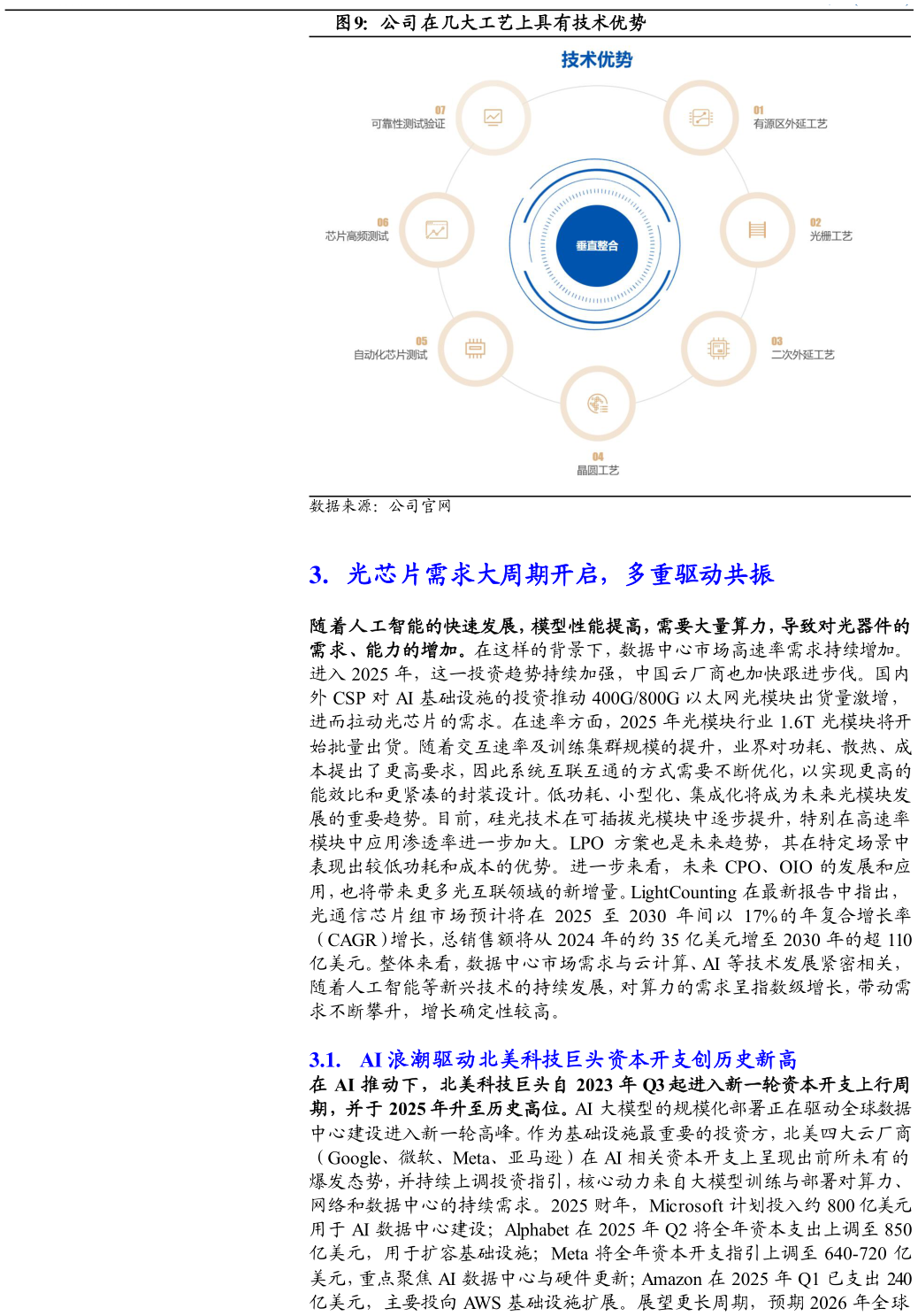 如何才能公司在几大工艺上具有技术优势