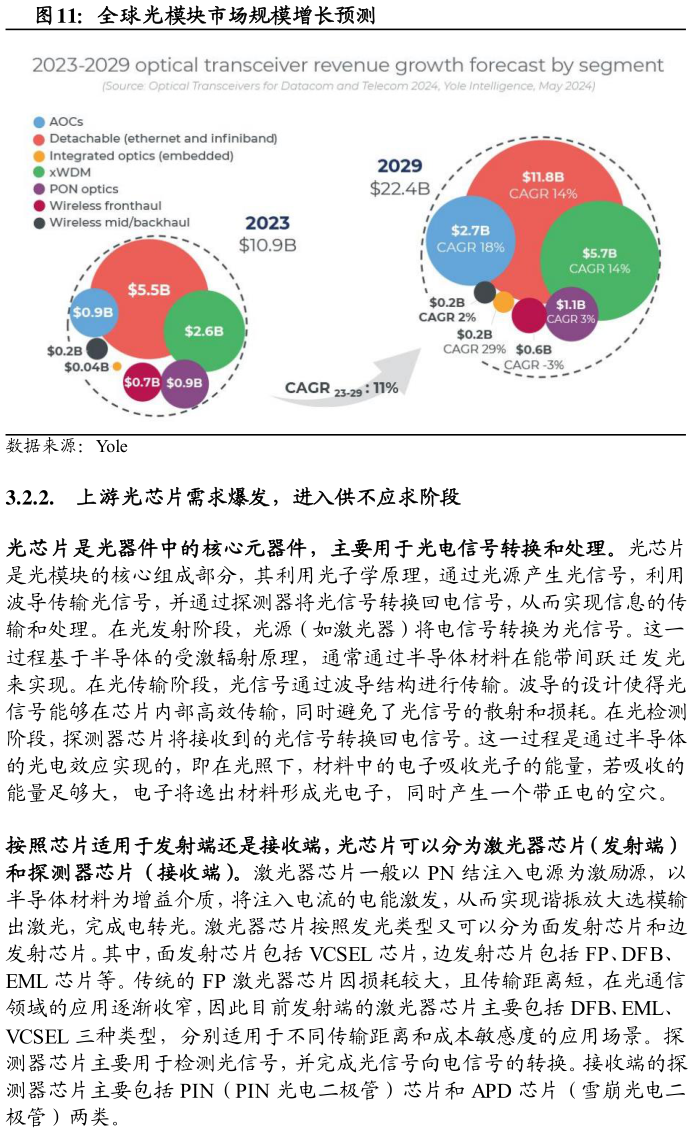 谁能回答全球光模块市场规模增长预测