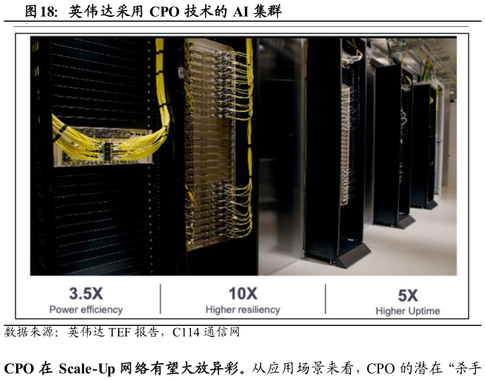 怎样理解英伟达采用 CPO 技术的 AI 集群