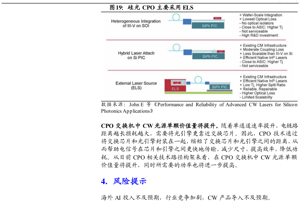 如何了解硅光 CPO 主要采用 ELS