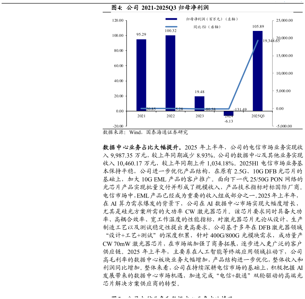 谁知道公司 2021-2025Q3 归母净利润