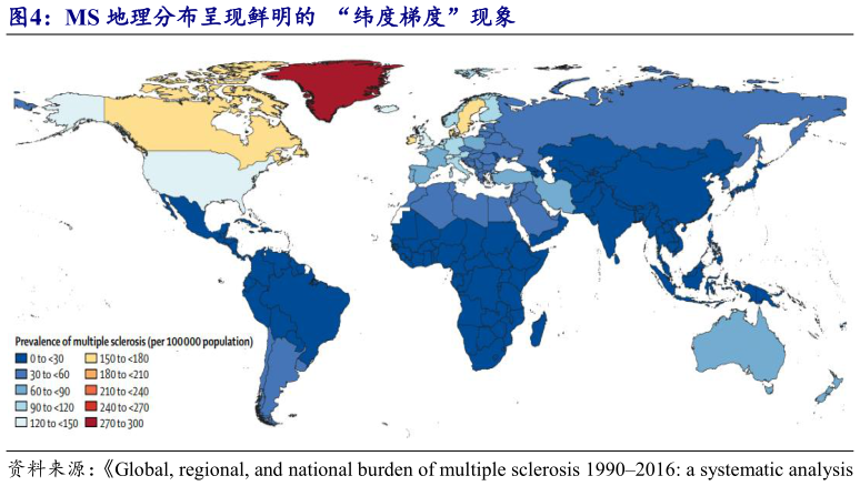 如何了解MS 地理分布呈现鲜明的  “纬度梯度”现象