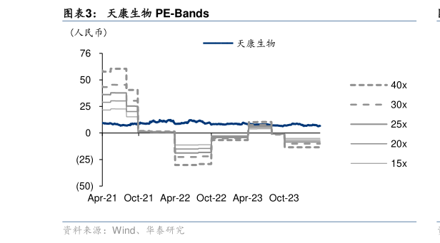 你知道天康生物 PE-Bands?
