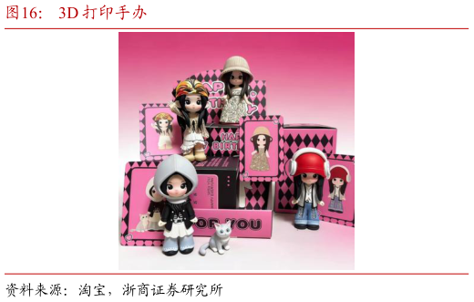 我想了解一下3D 打印手办