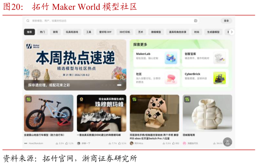 各位网友请教一下拓竹 Maker World 模型社区