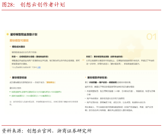 想问下各位网友创想云创作者计划