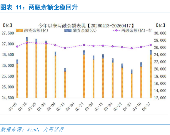 如何才能两融余额企稳回升